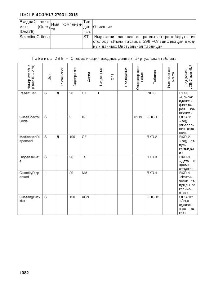 ГОСТ Р ИСО/HL 7 27931-2015, страница 1089